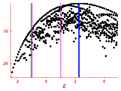Strength function log